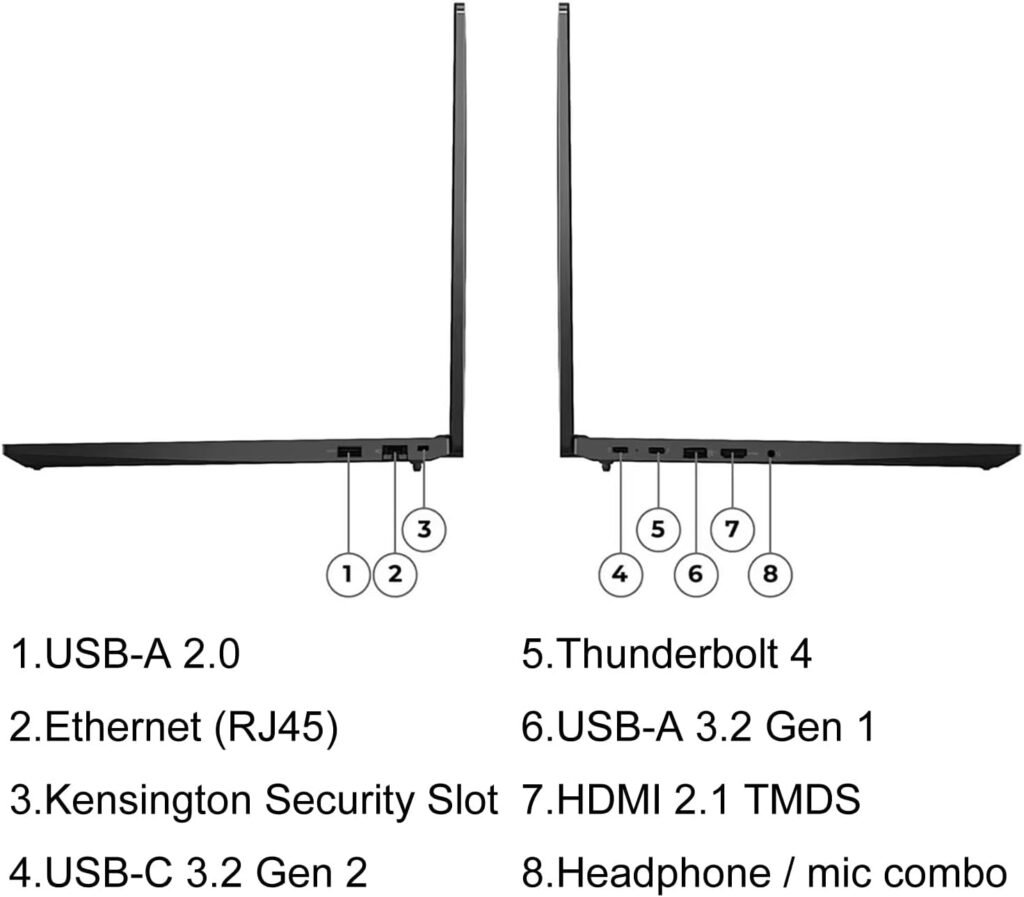 Lenovo ThinkPad E16 ''16GB DDR4 RAM, 1TB PCIe SSD port info