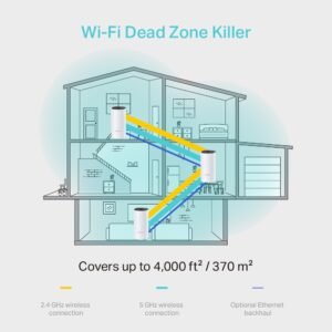 Deco m4 claim as wifi dead zone killer