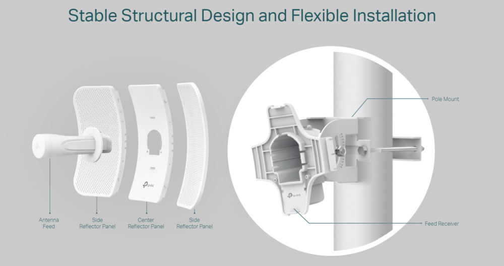 TPLINK CPE610 design and strcture layer by layer