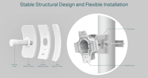 TPLINK CPE610 design and strcture layer by layer